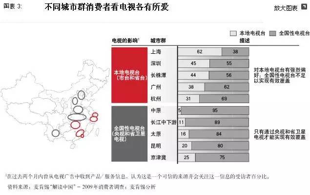 人口转变人口结构_结构转变法字体设计(3)