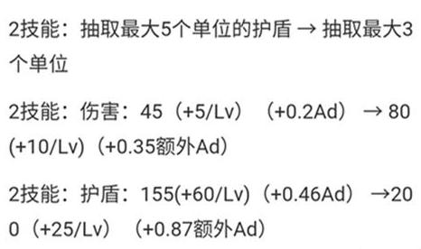 暗影刺客钢琴曲谱_暗影刺客钢琴简谱(5)