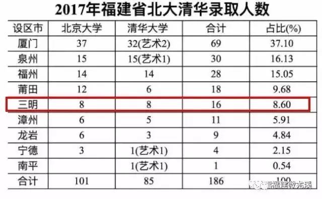 三明市多少人口_三明人口253万 哪个县人最多 男女比例多少 通通在这里(2)