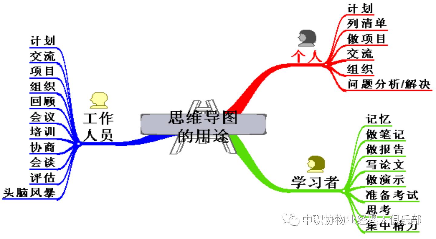 思维导图如何运用您了解吗?