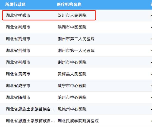 湖北人口信息网更新_湖北七普人口数据公布(3)