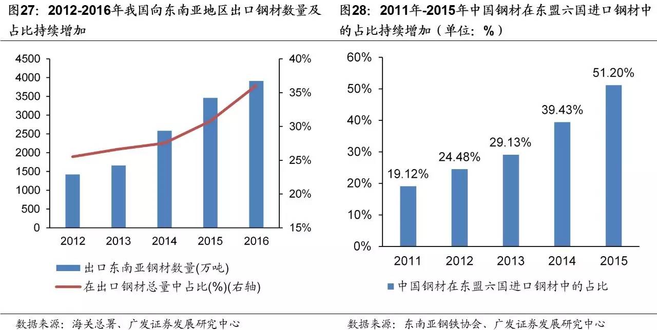 越南东盟gdp_2018年东盟十国GDP预测,柬埔寨最高(2)