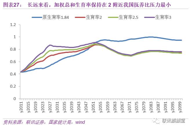 零生育率是否意味着人口灭亡_澳大利亚人口生育率