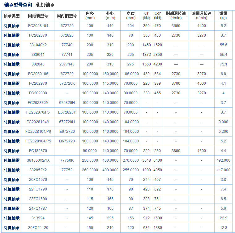 轧机轴承型号规格对照表