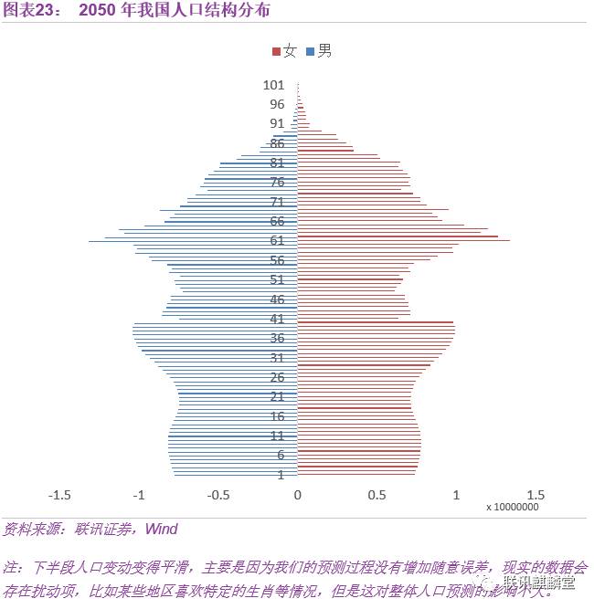 东南亚国家人口抚养比_美国贫困人口占比图片