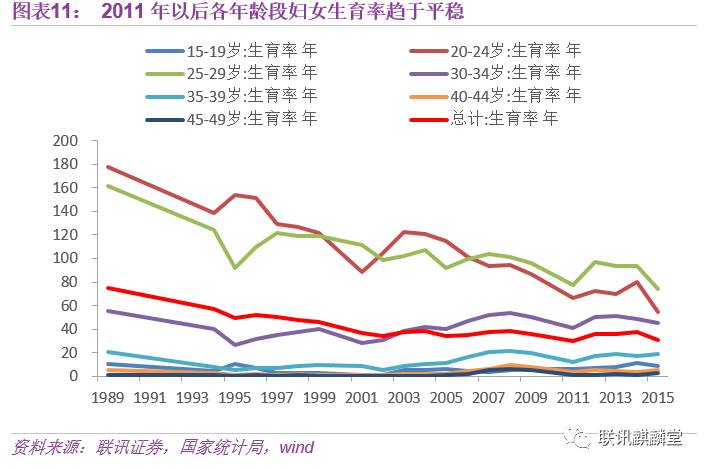 2020绵阳新生儿人口增长趋势_绵阳市区人口(2)