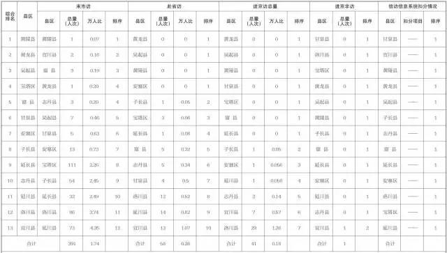 人口死亡排序_中国死亡人口折线图(3)