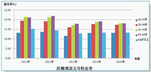 定性人口_人口普查(2)