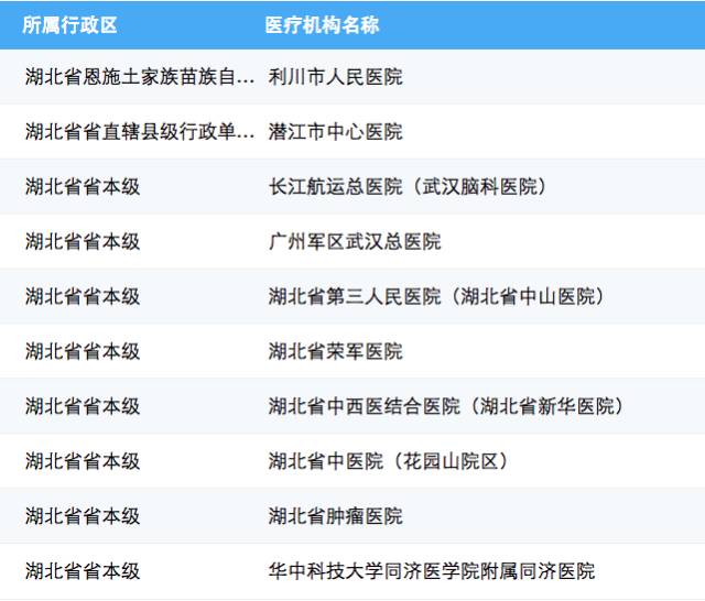 湖北人口信息网更新_湖北七普人口数据公布(3)