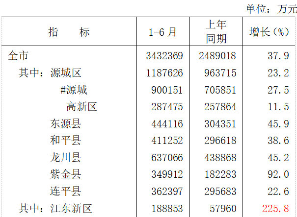 河源面积gdp_深圳避暑的地方有哪些 盘点深圳旅游十大避暑的地方