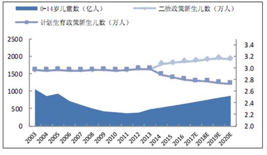 世界近视人口_近视的世界图片(2)