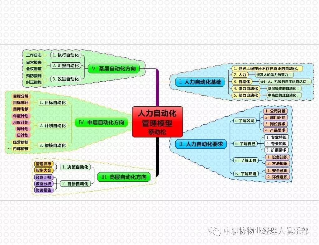 做思维导图的时候,人会处在不断有新发现和新关系的边缘,鼓励思想不