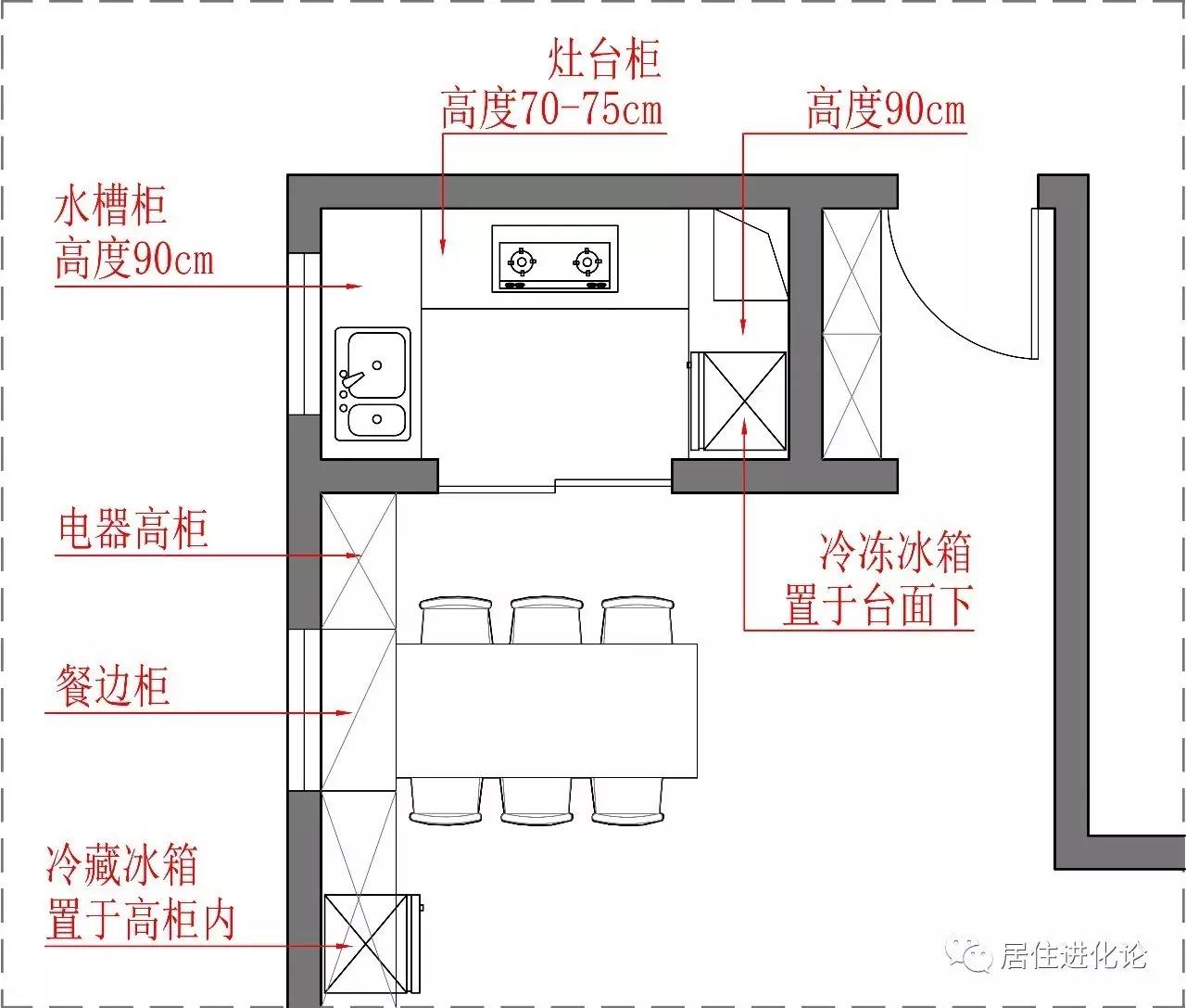 厨房装修看这一篇就够了(精华版)