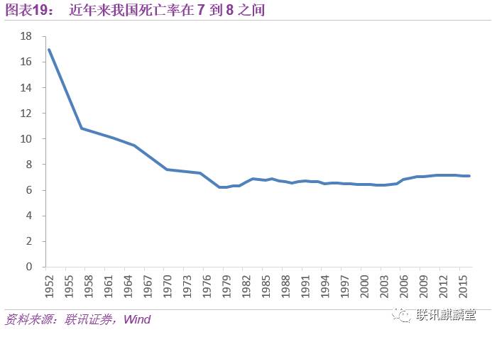 中国儿童人口数量_中国人口数量变化图(3)