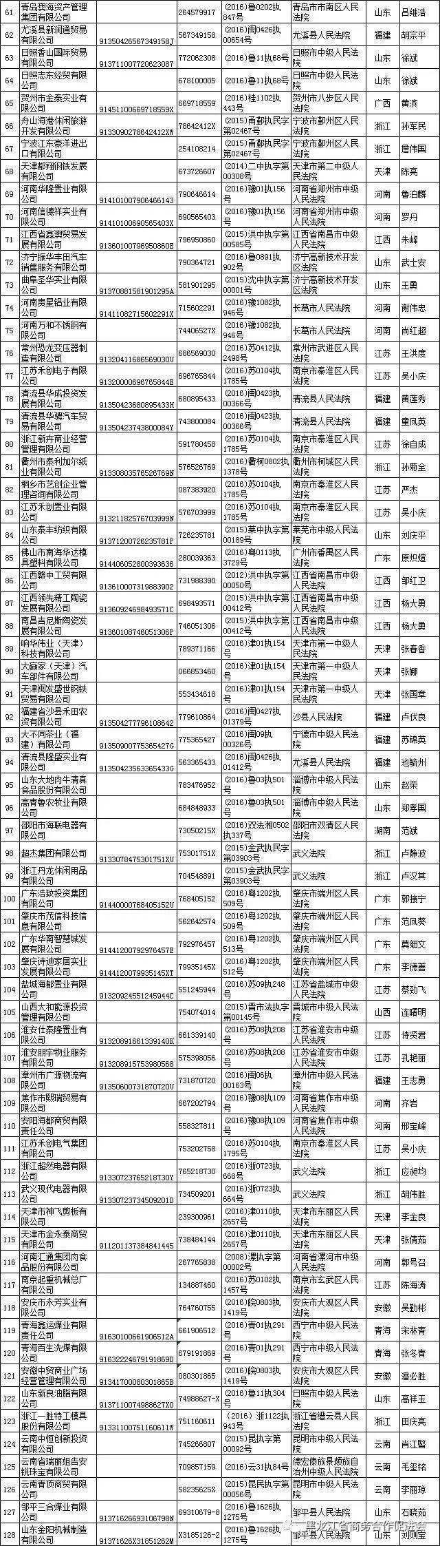 首批涉金融领域失信黑名单公布!298个市场主体在列