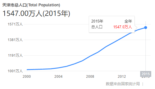 人口迁出迁入城市有哪些_户口迁入迁出图片(2)