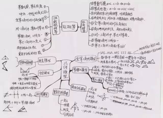 (掌门老师随手给孩子列的数列知识思维导图)