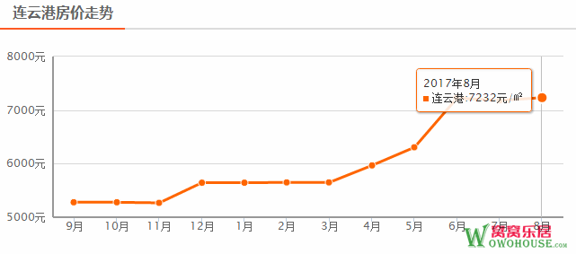 连云港人口趋势_连云港人口普查