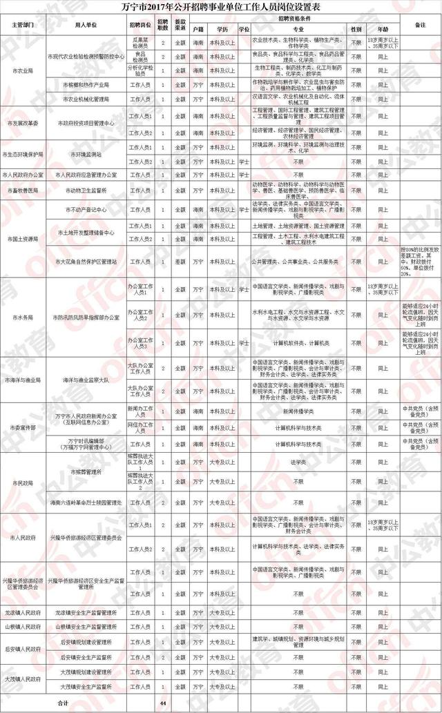 招聘预算表_某公司人力资源部年度费用预算方案(5)