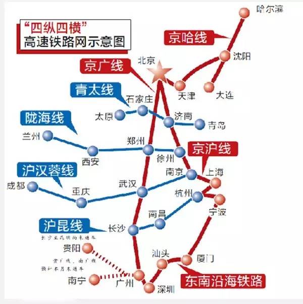 北京到广州,哈尔滨到沈阳,以及东南沿海高铁;四条横线中的上海到昆明