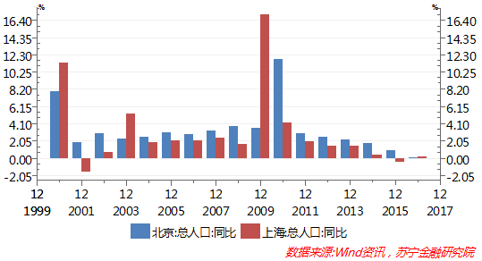 2017年北京上半年GDP_2017年人均gdp(3)