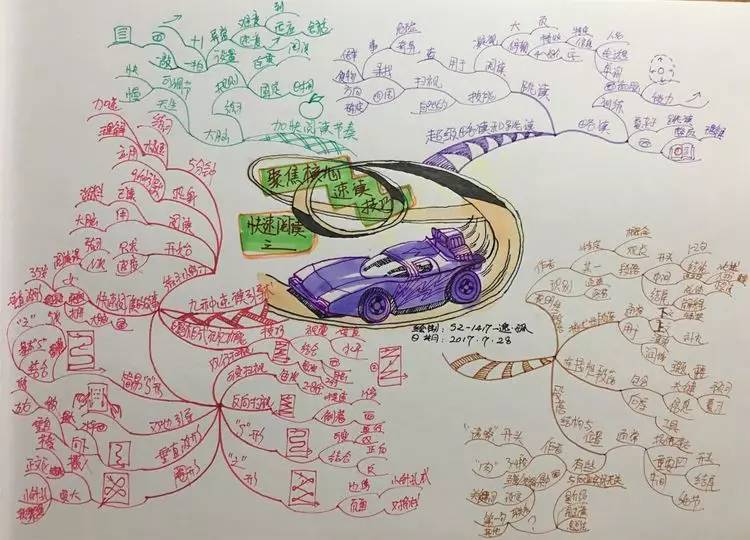 成长故事思维导图的起步逸孤sz1417