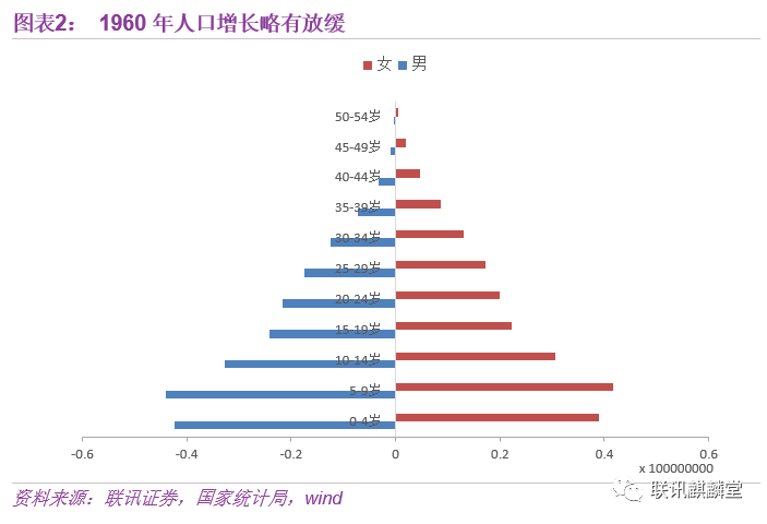 最新人口普查数据_其中65岁及以上人口占8.87(3)