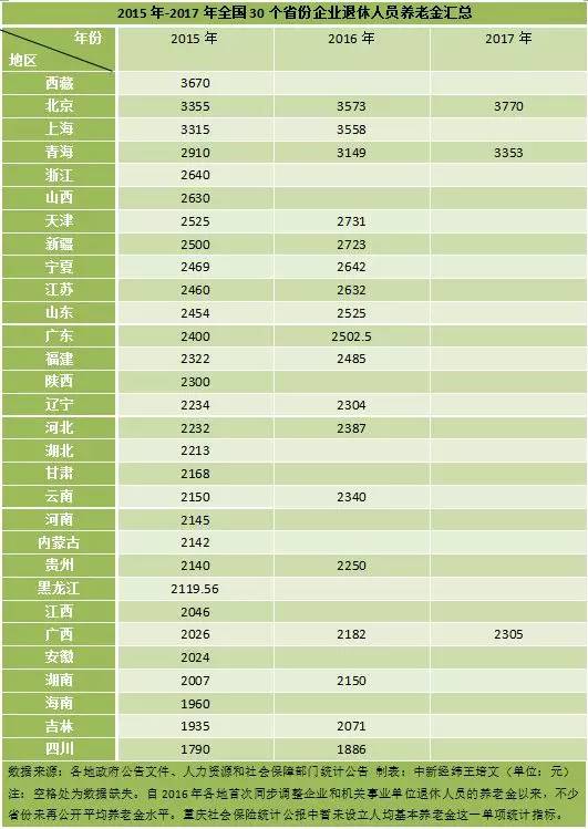 全国人口普查的总体单位_第六次全国人口普查的普查公报(3)