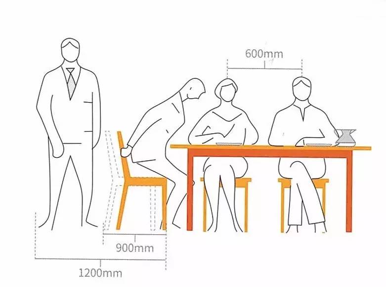 椅子的深度为400-440mm,要注意保持一定的人体工程学距离,椅面到桌面