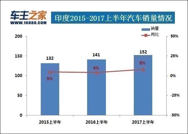 印度人口稳定_印度人口