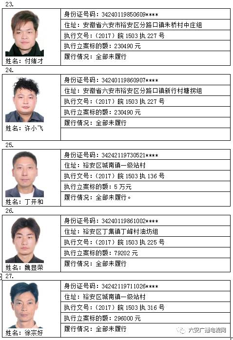 裕安法院公布最新一批32名老赖名单!照片,住址都在这!有你认识的吗?