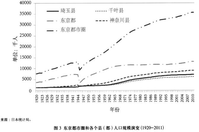 城市人口限制_这些城市要取消落户限制 附100万人口以上城市排名