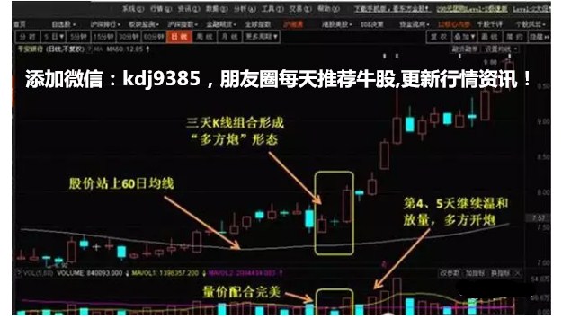 四,"多方炮"的操作机会: 符合"多方炮"条件