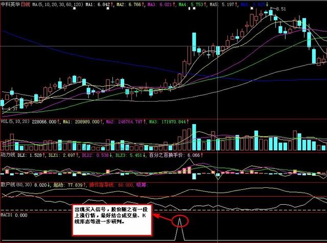 图解macd指标公式源码讲解