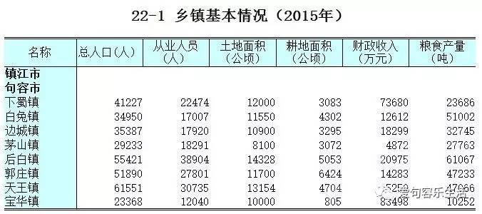 江苏人口时钟_江苏第一人口大县(3)