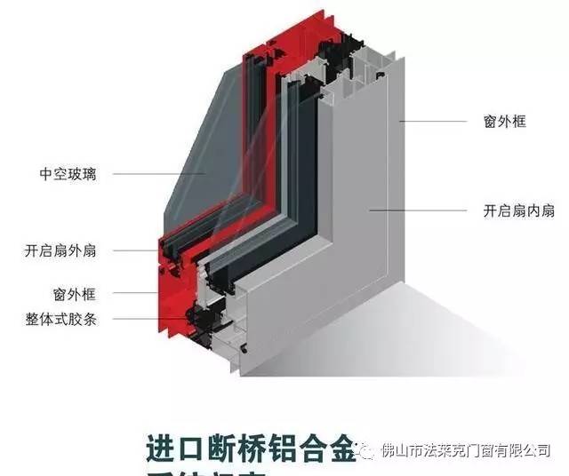 1.塑钢:塑料框架 钢衬,简称pvc.