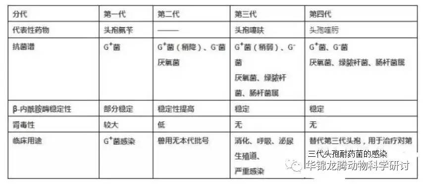 头孢类抗生素的临床应用