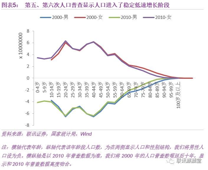 2050年苏州市区人口_苏州市区位图(3)