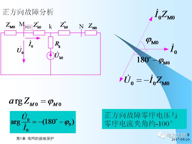 接地gdp(2)