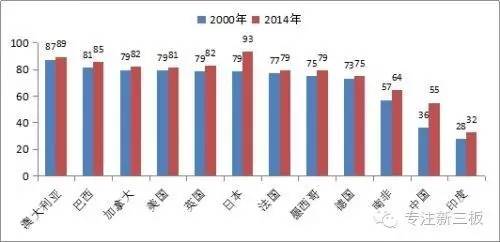 炒股gdp