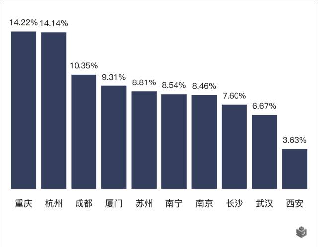 人口流入城市房价较低_夜晚城市图片