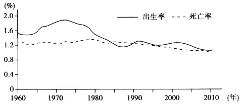 本世纪末人口_本世纪末中国人口会比现在减少一半