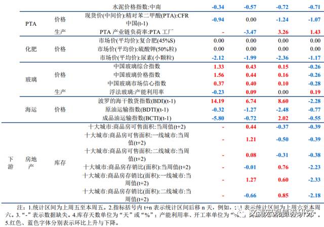 未销售的产品已经计入当年gdp_今年六座城市GDP突破万亿,为何西安合肥福州能进,东莞却未进呢