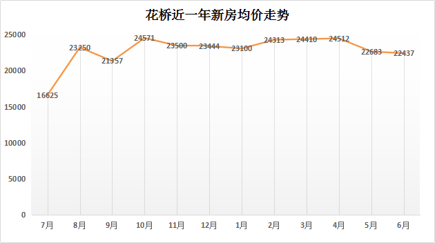 花桥人口_数万 长三角人 每天往返上海,苏沪通勤联系最紧,花桥如同上海 郊区