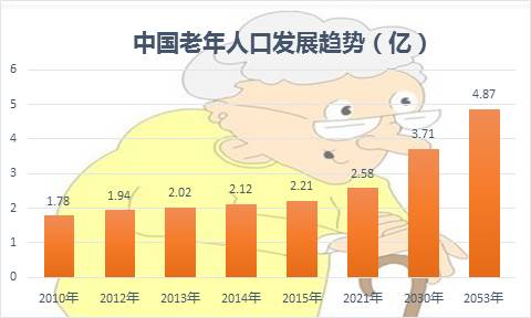 本世纪末中国人口_本世纪末中国人口数预测值为6.13亿