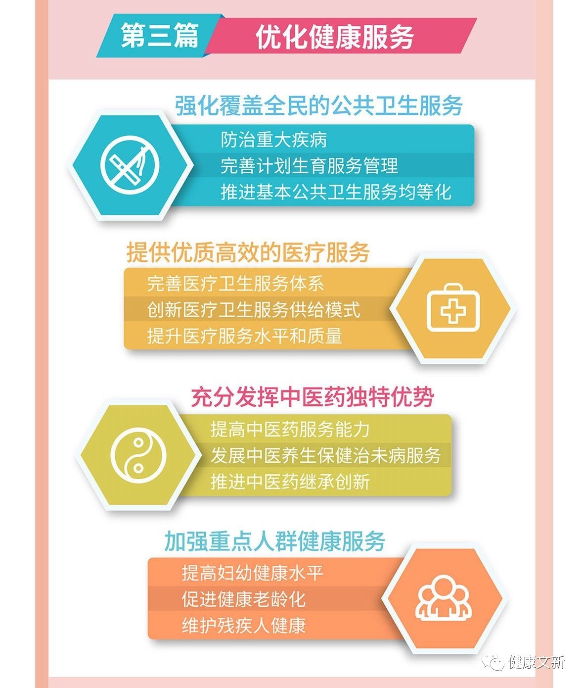 中共中央,国务院根据党的十八届五中全会战略部署制定了《"健康中国