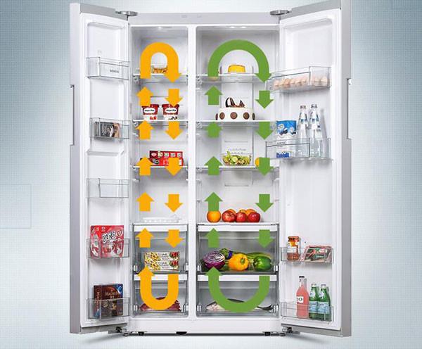 你家的冰箱可能是细菌培养皿？该换一台更好的 智能公会