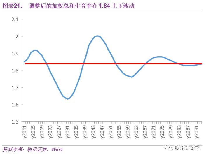 人口比重图_读图华北局部地区图.回答11 13题. 11.图中A城是我国重要的棉纺织工(2)