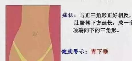 女性肚脐若为正圆形,表示身体健康,卵巢功能良好;男性则表示