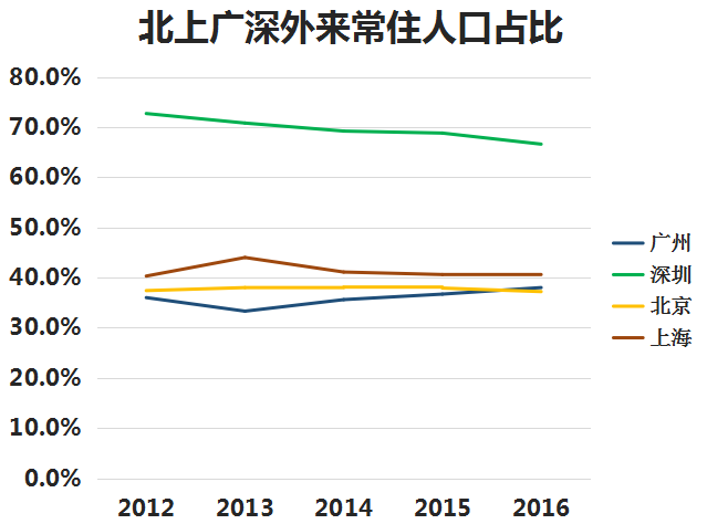 第二次中国人口转移_任泽平 中国处人口迁移第二阶段 将向一二线继续集聚(2)